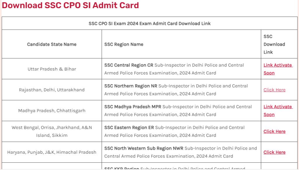 SSC CPO SI Sub Inspector Admit Card and Application Status 2024