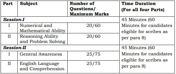 SSC MTS Havaldar Online Form 2024 Apply Now