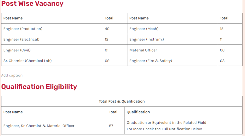 NFL 87 Engineer and Sr Chemist Reqruitment 2024 Apply Online