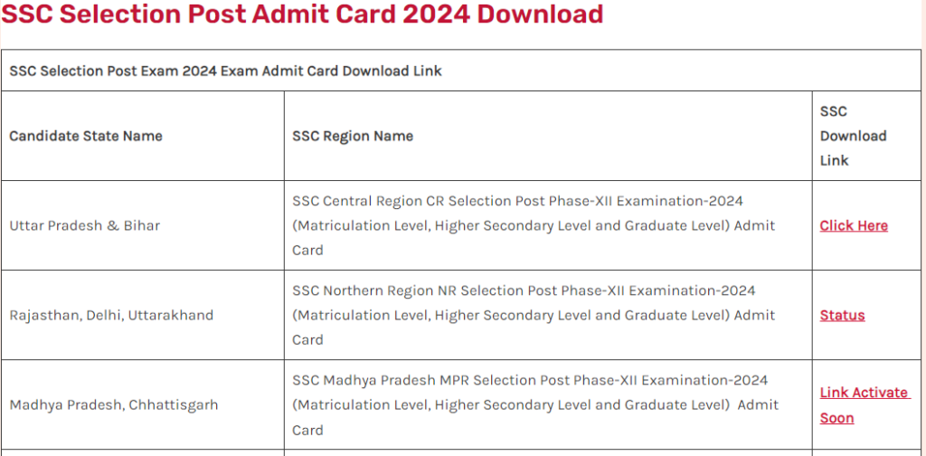 SSC Selection Post XII Admid Card and Application Status 2024