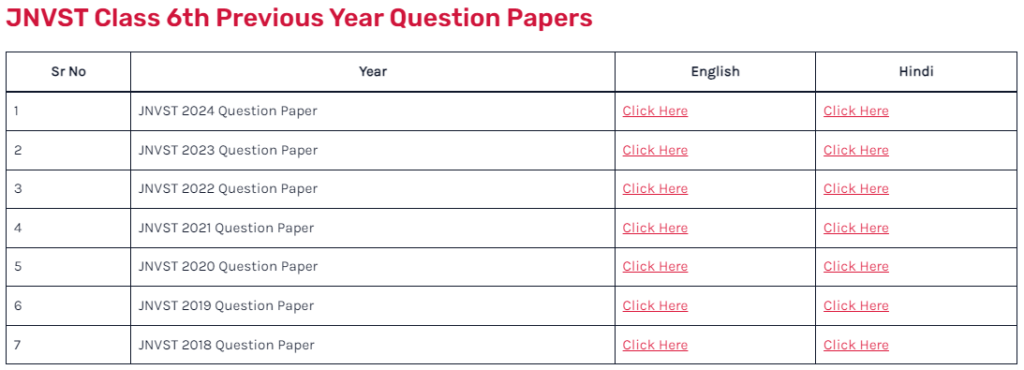 JNVST Old Question Papers for Class 6th Navodaya Admmission Entrance Exam