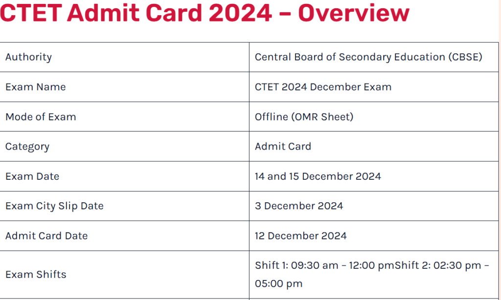 CTET Admit Card 2024 December Exam City Slip