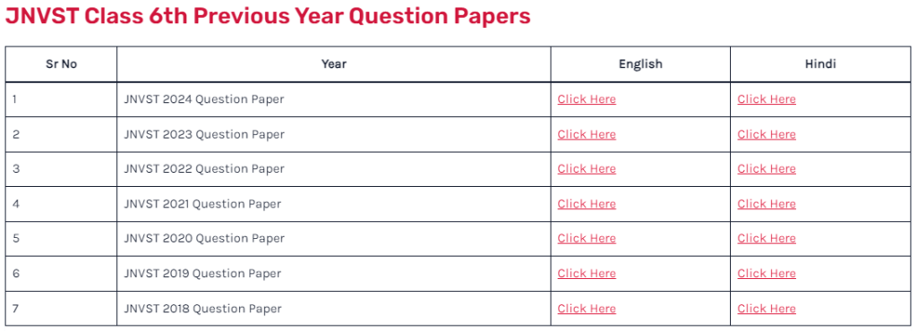 JNVST 2024 Class 6th Old Question Paper in Hindi with Answer Key