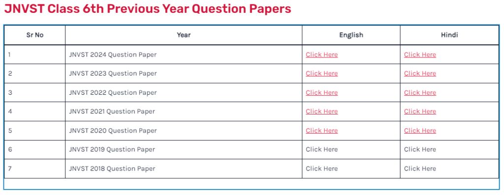 JNVST 2020 Class 6th Previous Year Question Paper with Answer Key