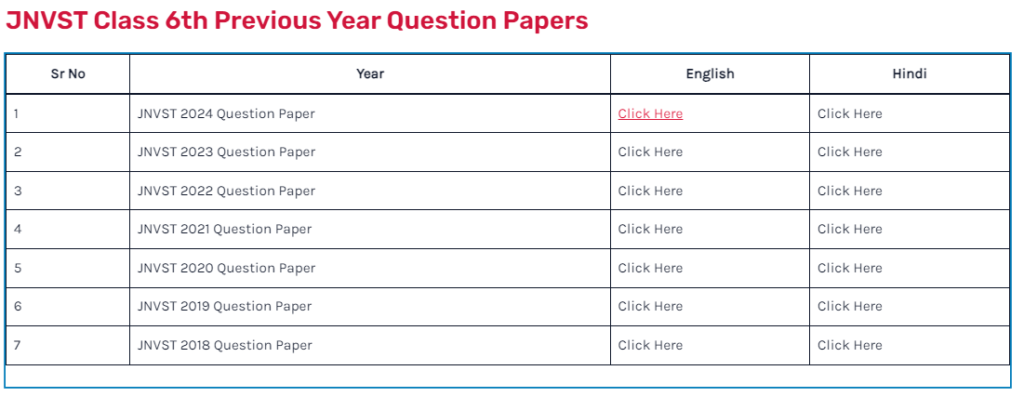 JNVST 2024 Class 6th Previous Year Question Paper with Answer Key