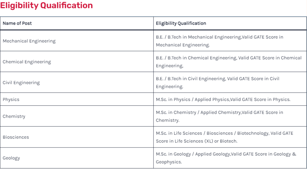 BARC Scientific Officer Recruitment 2025 for OCES and DGFS Apply Online